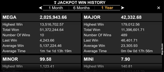 Mega Moolah jackpot win history