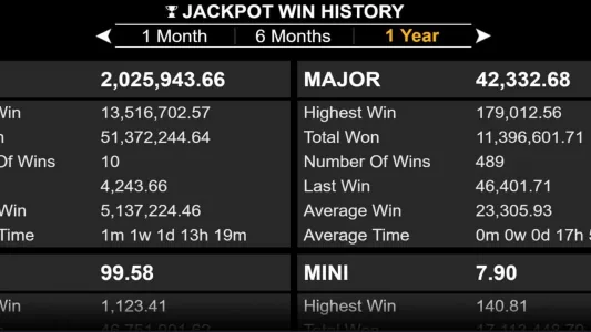 Mega Moolah jackpot win history