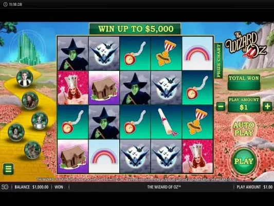 The Wizard of Oz Slot Reels