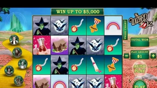 The Wizard of Oz Slot Reels