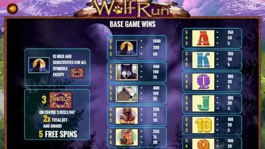 Wolf Run slot paytable